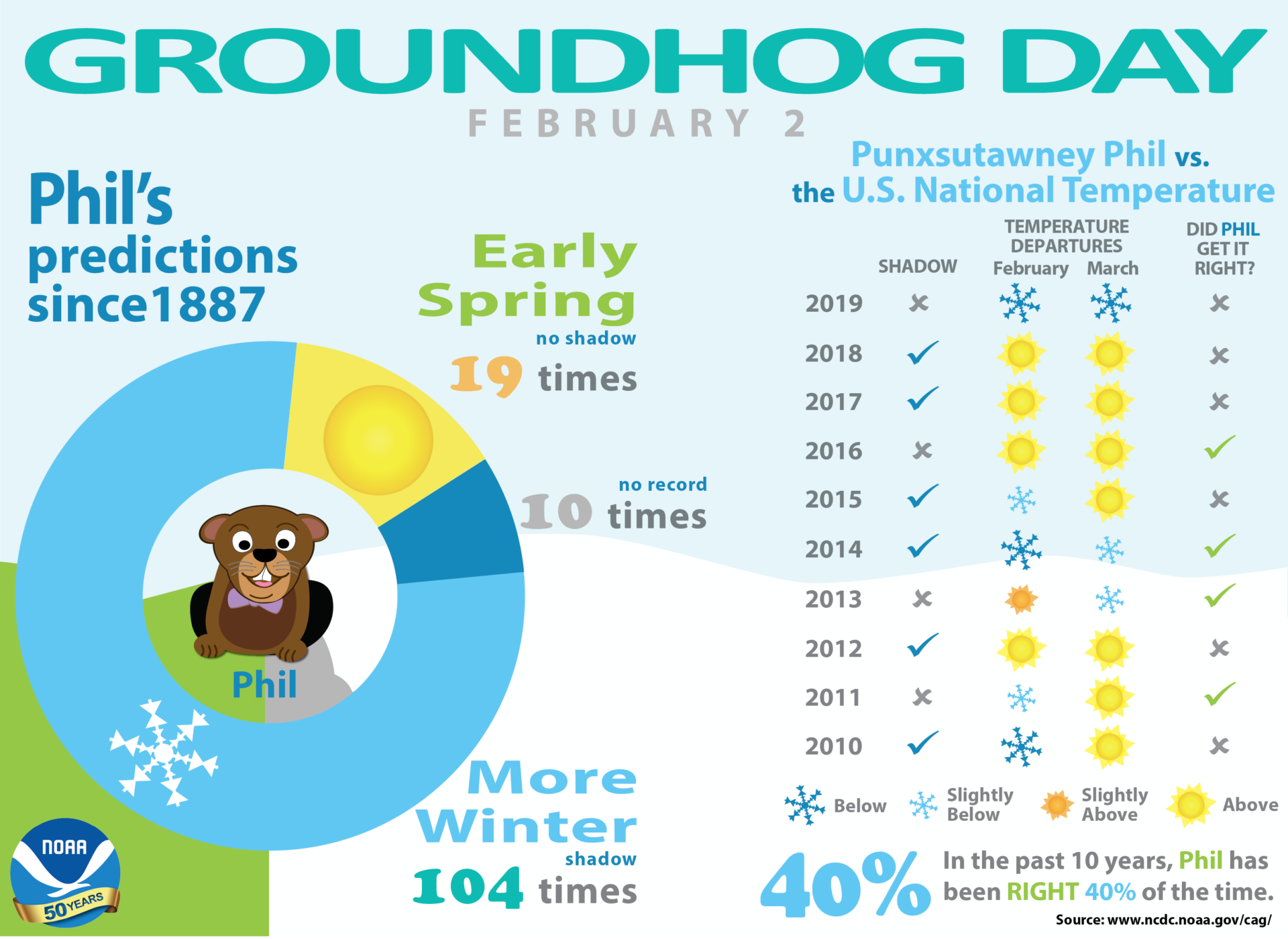 Ground Hog's Day: Should Little Critters be in Charge of the Weather? - Scranberry Coop - Vintage Store - Antiques, Collectibles, & More